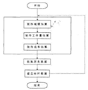 中國月期刊網 軟件開發領域的優質論文資料庫與范文指南
